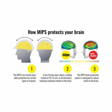 One K MIPS Helmet - Matte Black